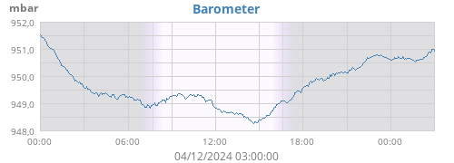 Barometer