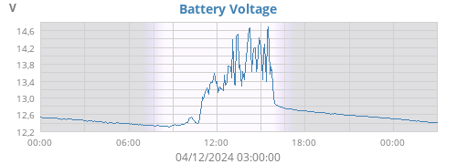 Battery Voltage