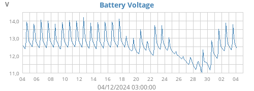 Battery Voltage