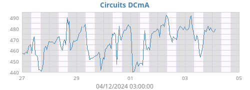 Circuits DCmA