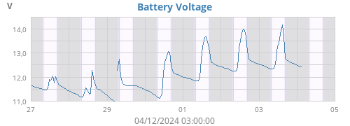 Battery Voltage