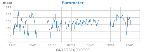 Barometer