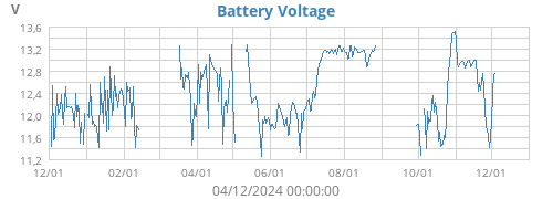 Battery Voltage